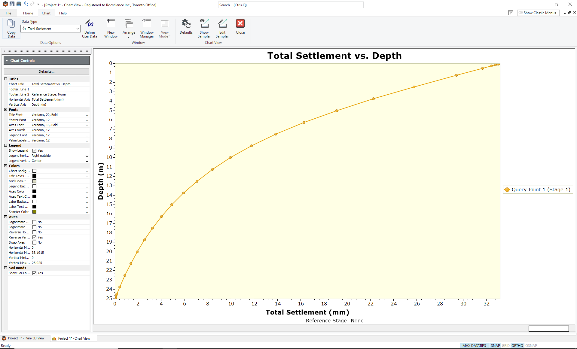 Total Settlement versus Depth Graph